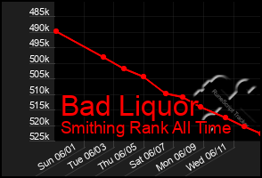 Total Graph of Bad Liquor