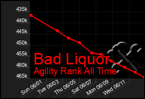 Total Graph of Bad Liquor