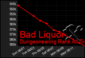 Total Graph of Bad Liquor