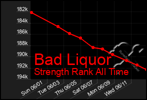 Total Graph of Bad Liquor