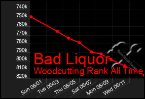 Total Graph of Bad Liquor