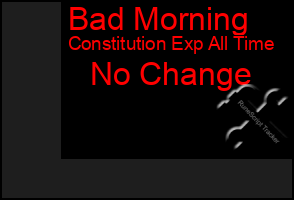 Total Graph of Bad Morning