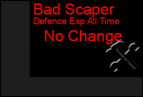 Total Graph of Bad Scaper