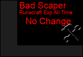 Total Graph of Bad Scaper