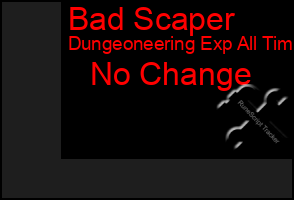 Total Graph of Bad Scaper