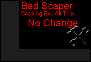 Total Graph of Bad Scaper