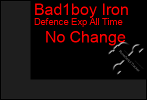 Total Graph of Bad1boy Iron