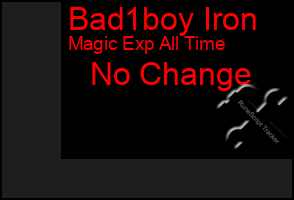 Total Graph of Bad1boy Iron