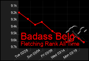 Total Graph of Badass Belg