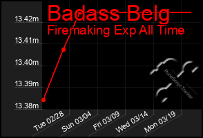 Total Graph of Badass Belg