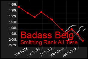 Total Graph of Badass Belg