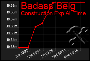 Total Graph of Badass Belg