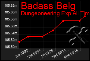 Total Graph of Badass Belg