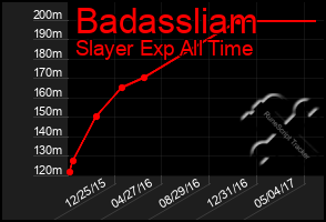 Total Graph of Badassliam