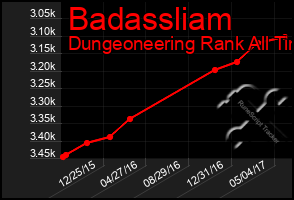 Total Graph of Badassliam