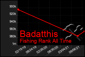 Total Graph of Badatthis