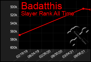 Total Graph of Badatthis