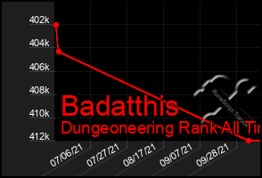 Total Graph of Badatthis