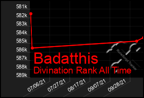 Total Graph of Badatthis