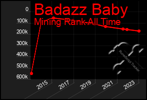 Total Graph of Badazz Baby