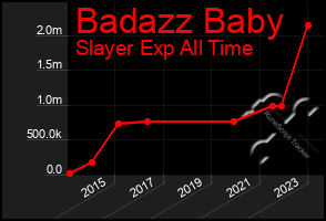 Total Graph of Badazz Baby