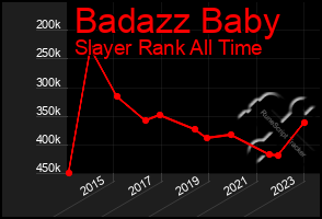 Total Graph of Badazz Baby