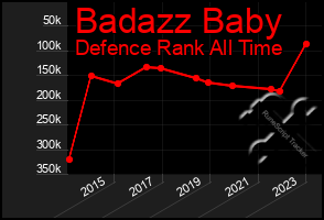 Total Graph of Badazz Baby