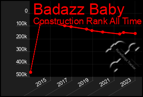 Total Graph of Badazz Baby