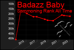 Total Graph of Badazz Baby