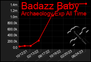 Total Graph of Badazz Baby