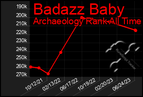 Total Graph of Badazz Baby