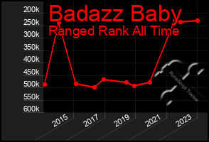 Total Graph of Badazz Baby