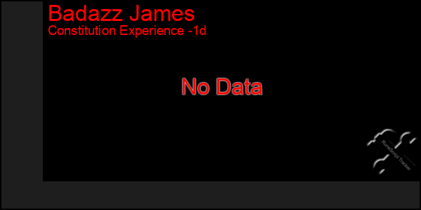 Last 24 Hours Graph of Badazz James