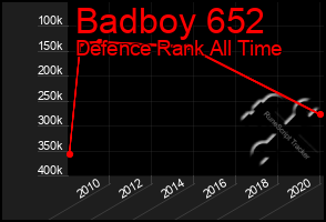 Total Graph of Badboy 652