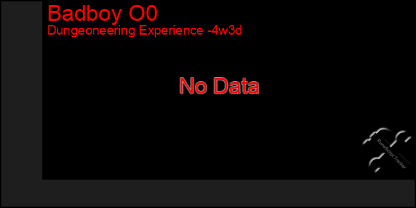 Last 31 Days Graph of Badboy O0