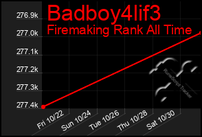 Total Graph of Badboy4lif3