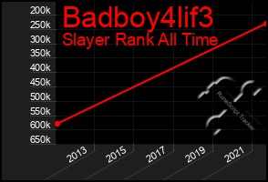Total Graph of Badboy4lif3