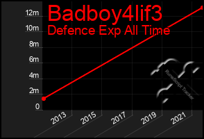Total Graph of Badboy4lif3