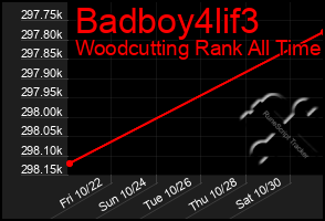 Total Graph of Badboy4lif3