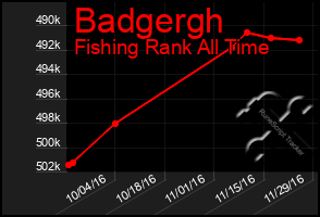 Total Graph of Badgergh