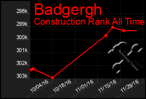 Total Graph of Badgergh