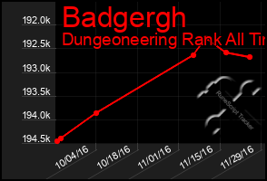 Total Graph of Badgergh