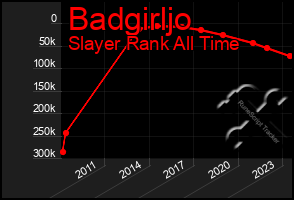 Total Graph of Badgirljo