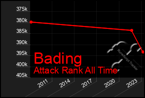 Total Graph of Bading