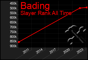 Total Graph of Bading