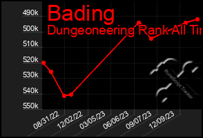 Total Graph of Bading