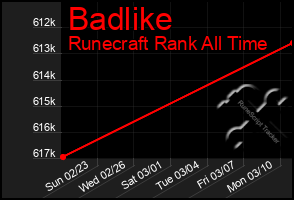 Total Graph of Badlike