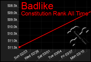 Total Graph of Badlike