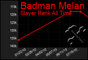 Total Graph of Badman Melan
