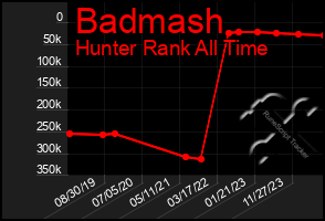 Total Graph of Badmash